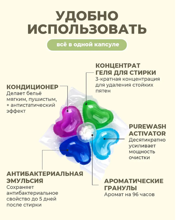 Капсулы для стирки PureLAB LIME атлантическая свежесть 25шт, бокс 1/12  КОРЕЯ
